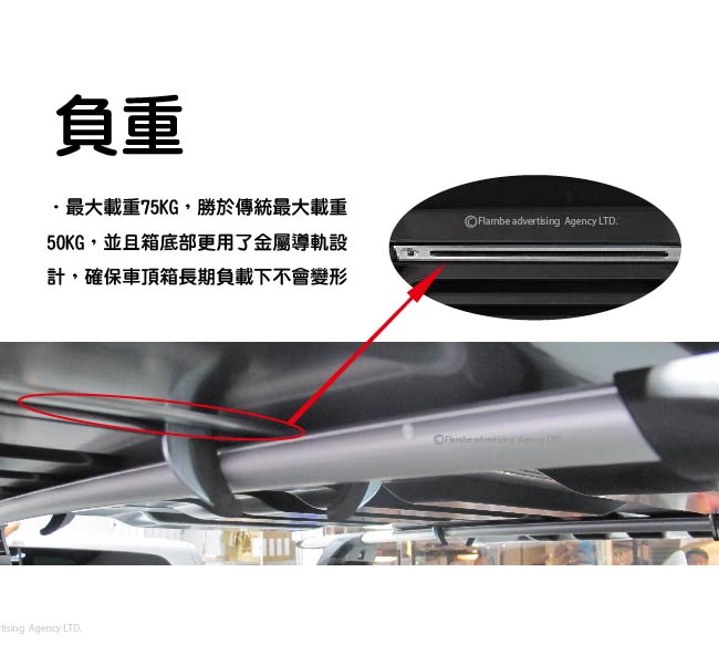 HAPRO TRAXER 8.6左右雙開車頂行李箱